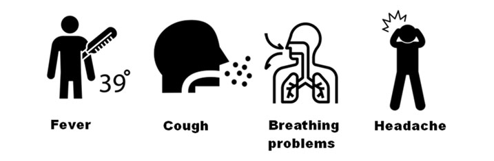 Some COVID-19 Symptoms